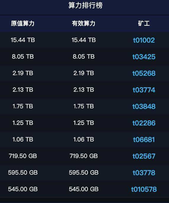 tp钱包买币显示矿工费不足-如何解决TP钱包交易矿工费不足的