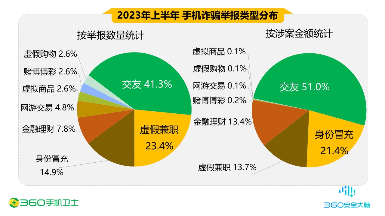 骗局说钱包掉了_tp钱包被骗怎么办_钱被诈骗了报案有用吗