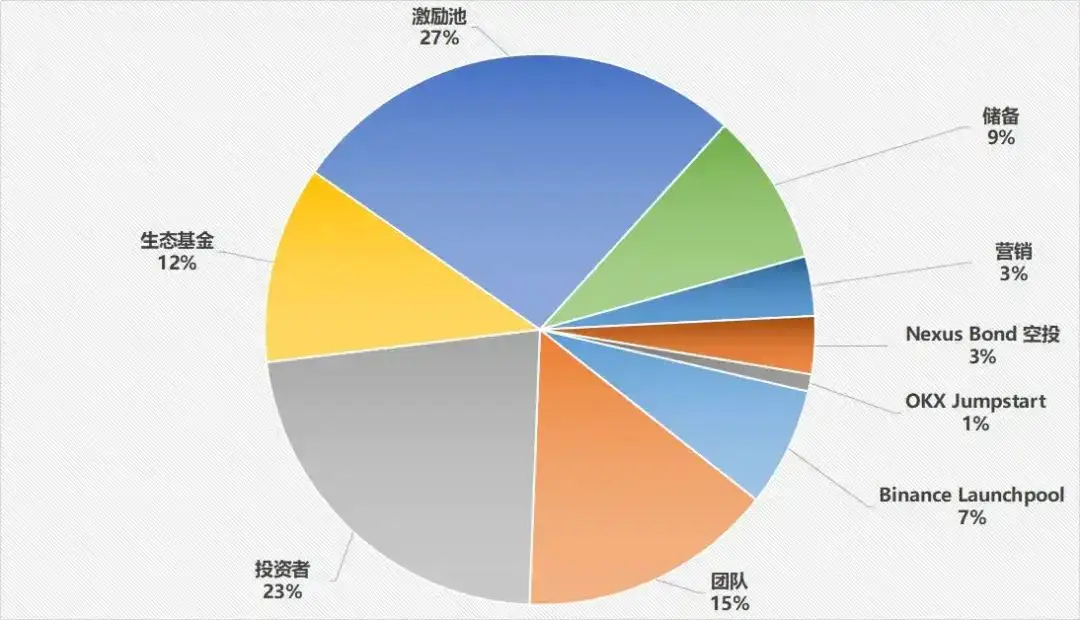 tp钱包波场转币安_钱包波场买卖教学视频_钱包转币一定要手续费吗