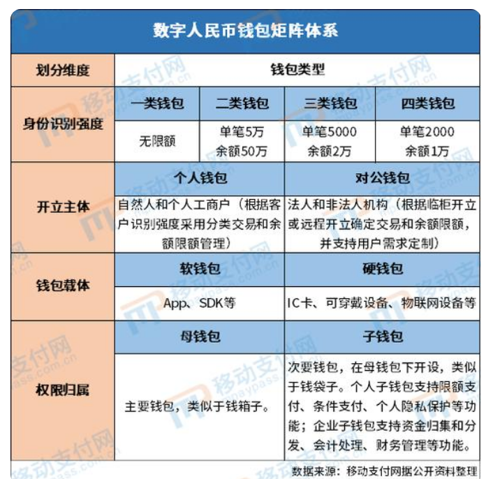 钱包使用时间_如何使用tp钱包_钱包使用风水