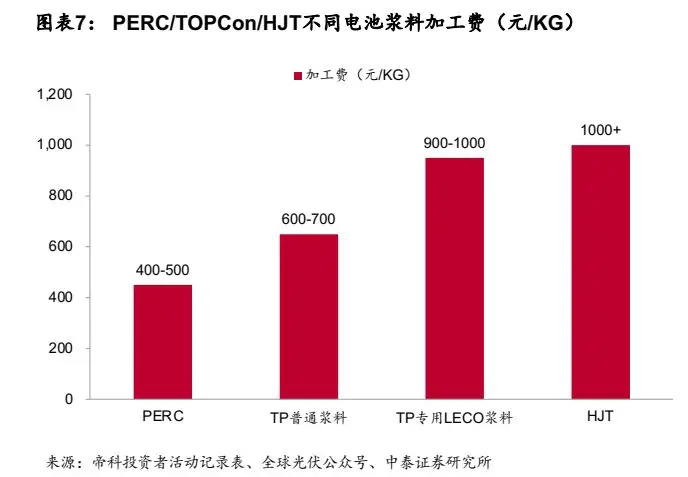 转出的钱怎么查记录_tp钱包怎么转账查不到记录_钱包的转账记录删了可以恢复吗