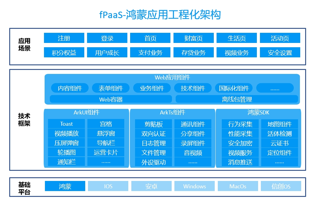 钱包开源是什么意思_钱包app开发找哪家好_tp钱包开发者api