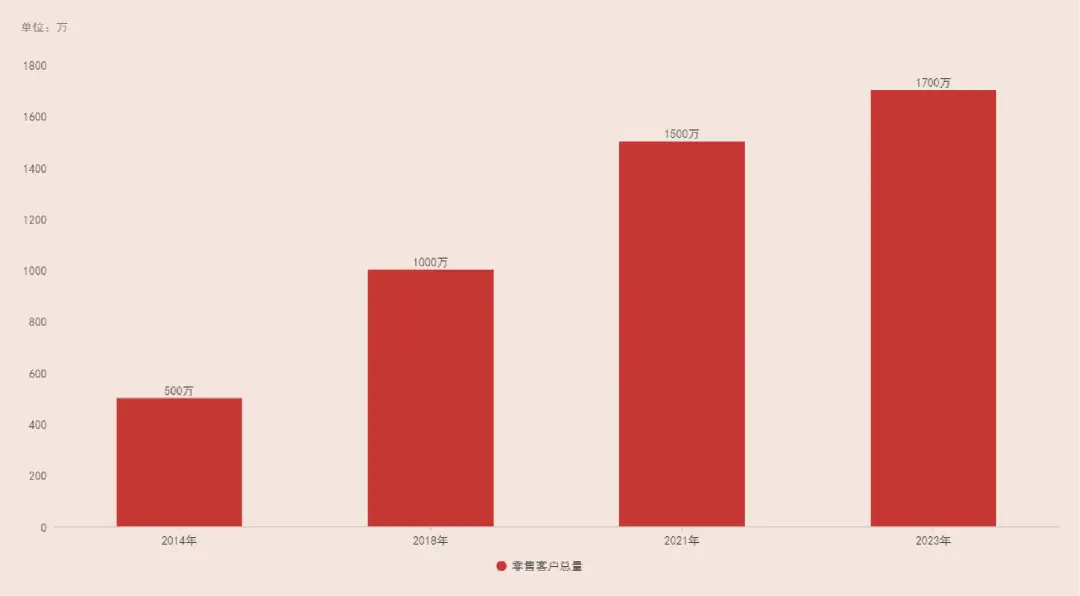 钱包添加trc20_钱包添加不了交通卡_tp钱包怎么添加