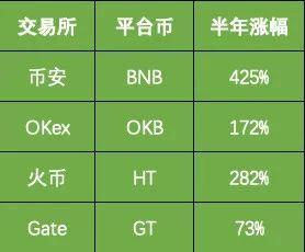 钱包区块链_币钱包安全吗_tp钱包币安链怎么交易