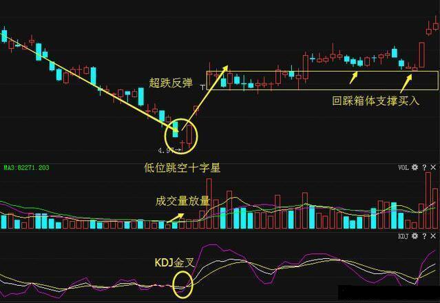 k线包线图解_tp钱包如何看k线_可以看k线的钱包