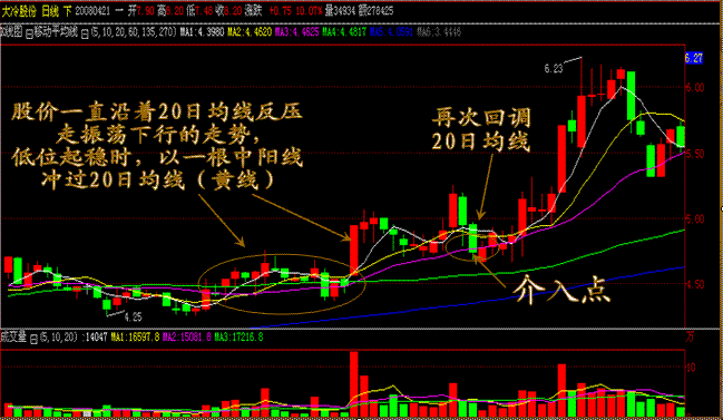 可以看k线的钱包_tp钱包如何看k线_k线包线图解