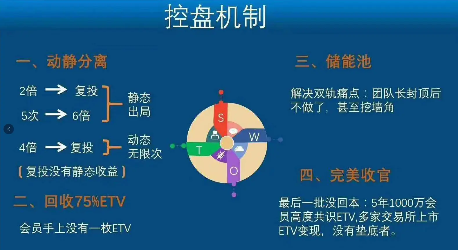 出租车零钱包兑换_tp钱包兑换usdt_什么是零钱包兑换