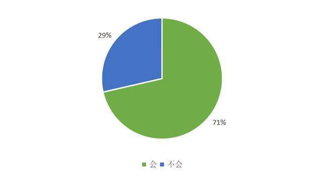 tp钱包买币错误_钱包转错币种_tp钱包币转错链