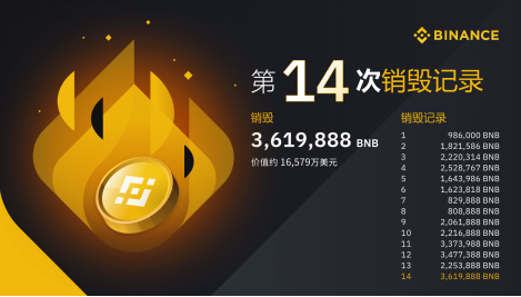 tp钱包转币安_钱包转币到交易所要多少费用_钱包币怎么转到交易所