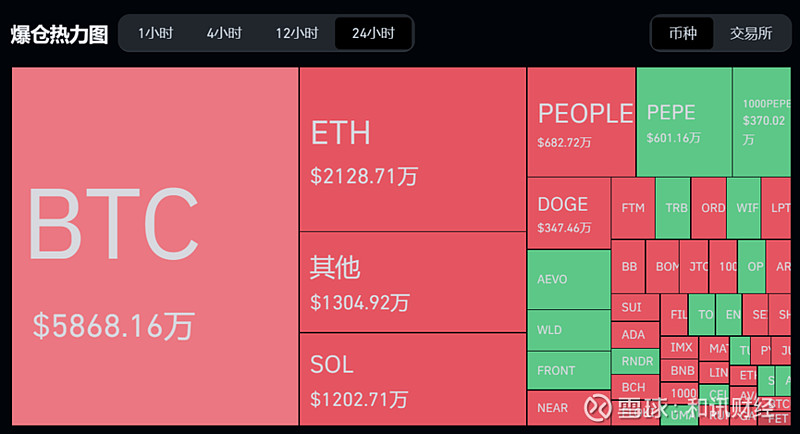 钱币行情软件_看币行情软件什么好用_tp钱包怎么看币的行情