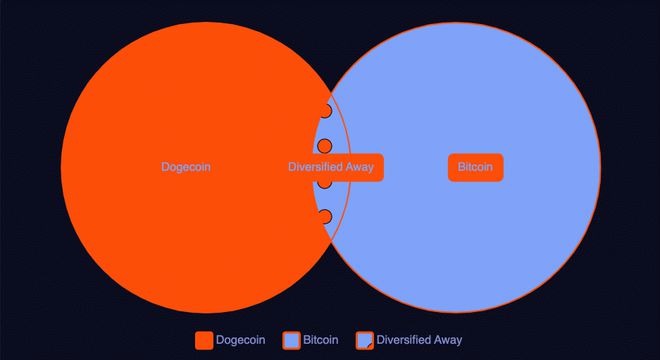 狗狗币转出到imtoken_狗狗币钱包导入私钥_狗狗币怎么转到tp钱包
