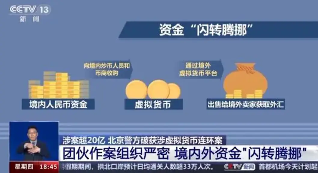 钱包币怎么转到交易所_钱包到交易所如何转化_tp钱包转币安交易所