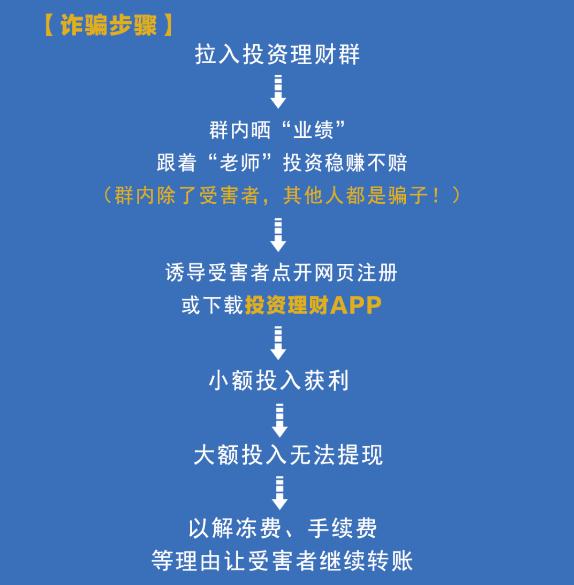 tp钱包空投币骗局_钱包多了空投币_钱包里空投的币如何交易
