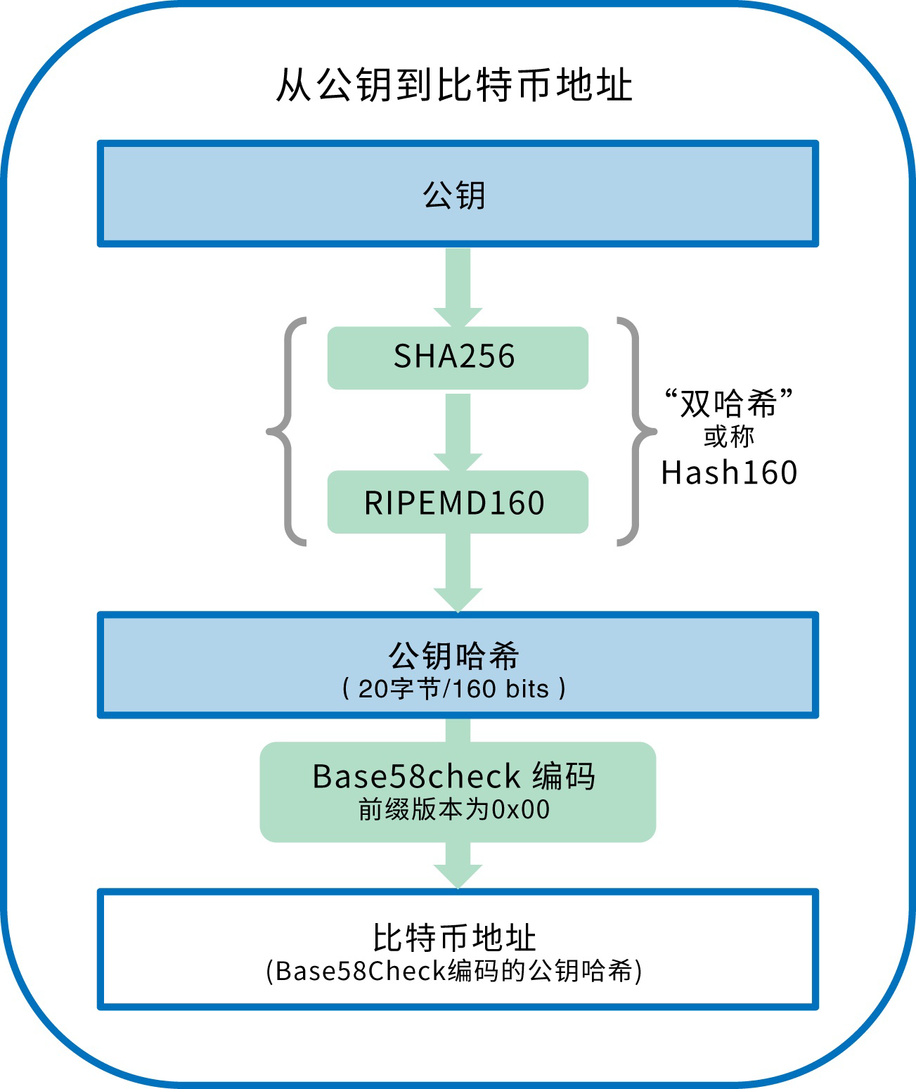 tp钱包的私钥算法_tp钱包的私钥算法_tp钱包的私钥算法