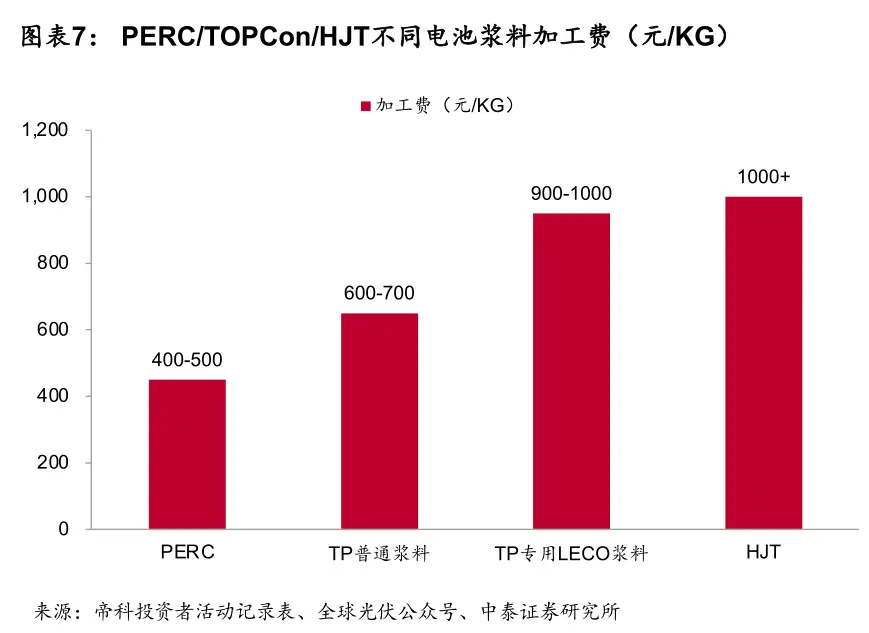 钱包升级预检查失败_钱包升级人脸识别失败_tp钱包升级