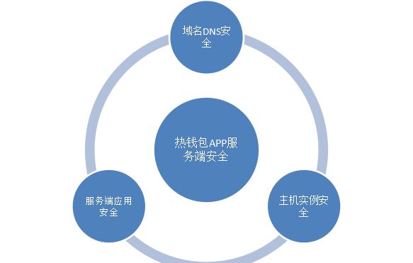 钱包安全码是什么_安全的钱包_tp钱包安全还是交易所安全