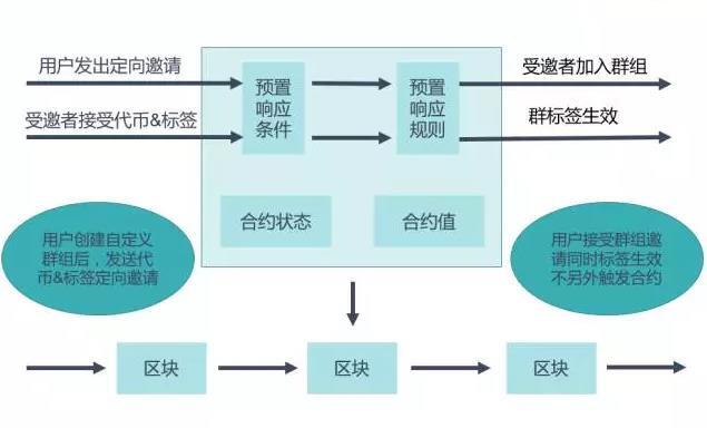 钱包合约地址查询_tp钱包怎样添加合约地址_钱包如何添加合约地址