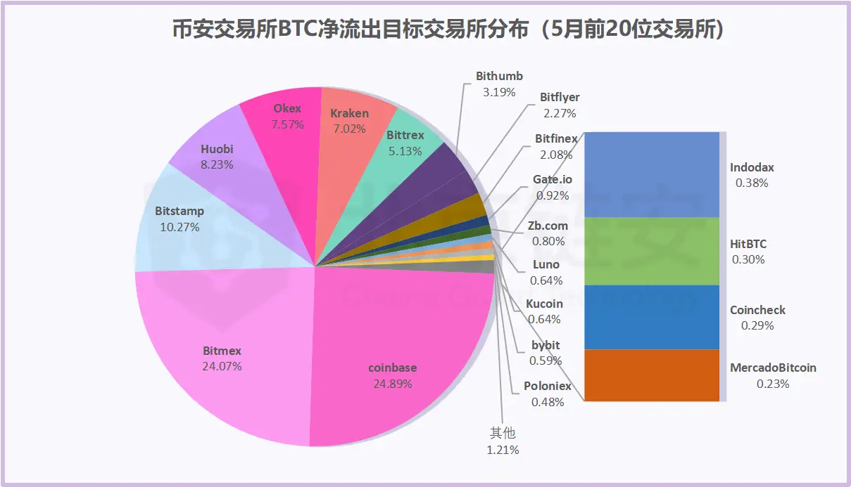 tp钱包币安链买币_币链app_币钱包安全吗