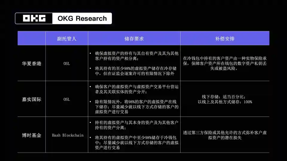 钱包导入私钥风险_tp导入钱包_钱包导入助记词btc地址变了