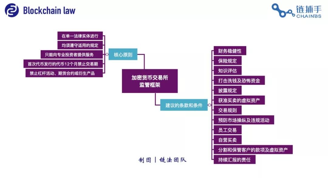 tp钱包怎么提币到交易所_钱包的币提到交易所_币提到钱包有什么用