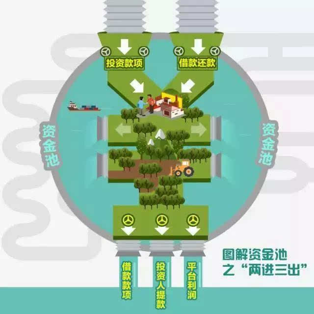钱包资金池什么意思_tp钱包怎么看资金池_钱包里资金池有什么利弊