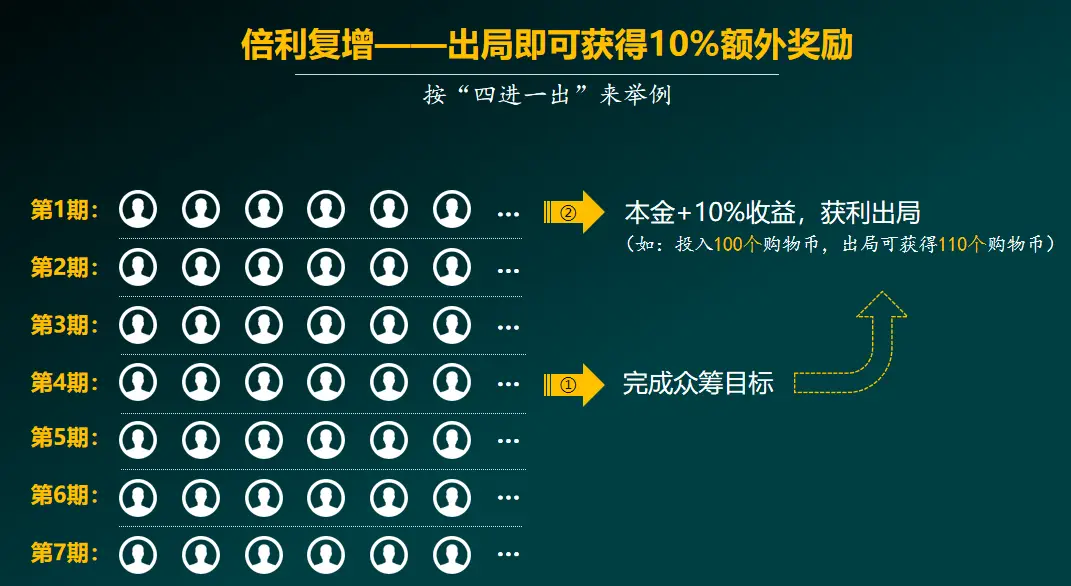 tp钱包怎么看资金池_钱包里资金池有什么利弊_钱包资金池什么意思
