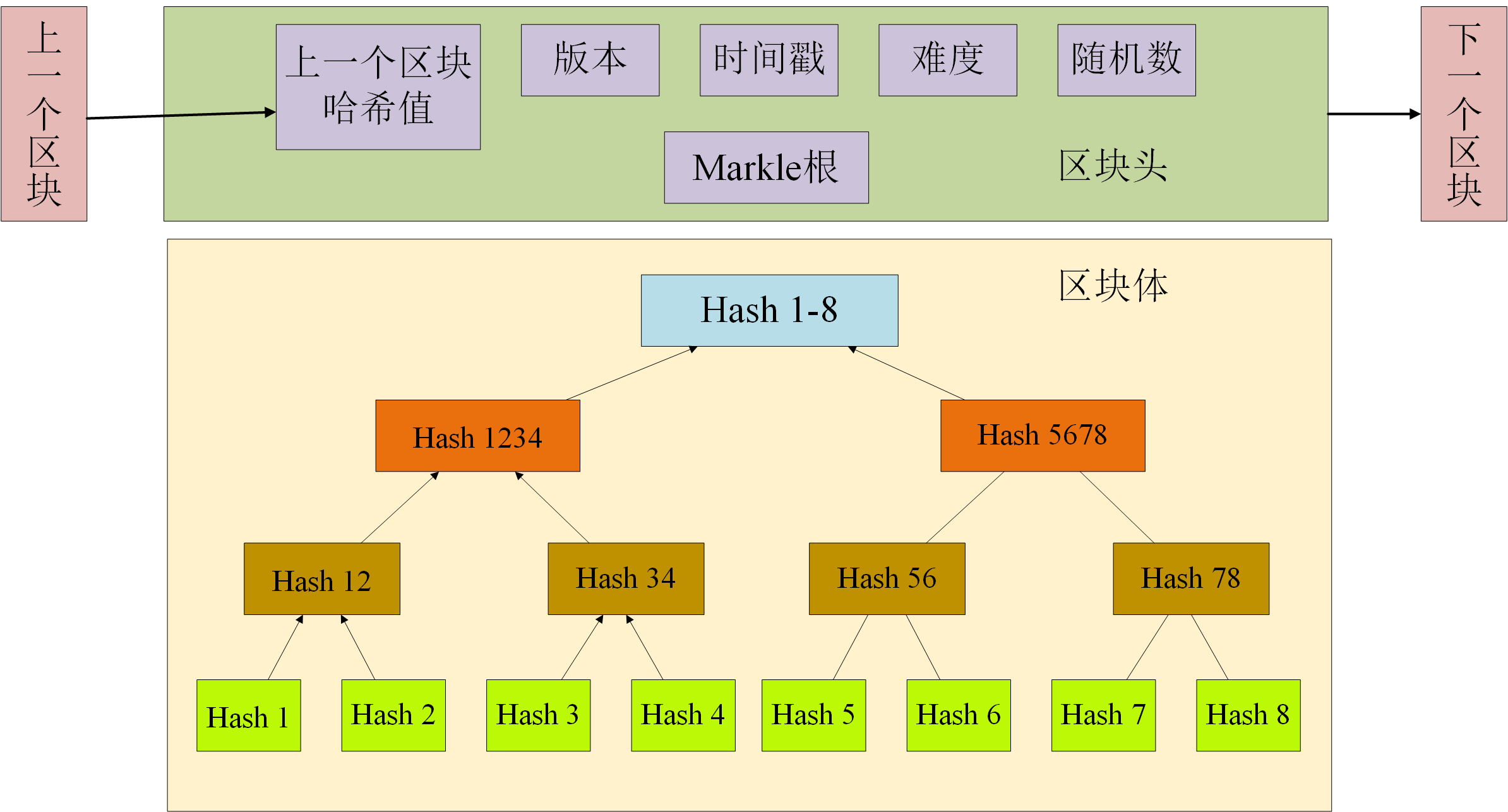 钱包里的币怎么卖出_怎么把tp钱包shib币卖掉_钱包卖掉会有影响吗