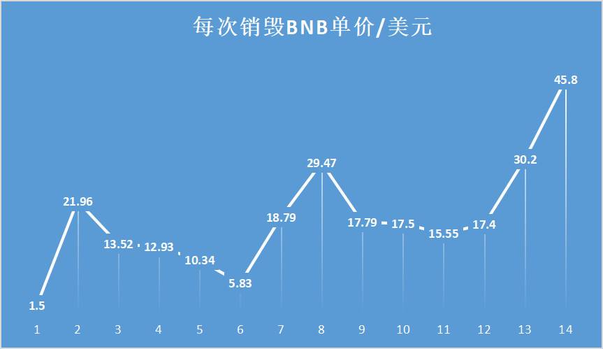tp钱包创建币安智能链_tp钱包创建币安智能链_tp钱包创建币安智能链