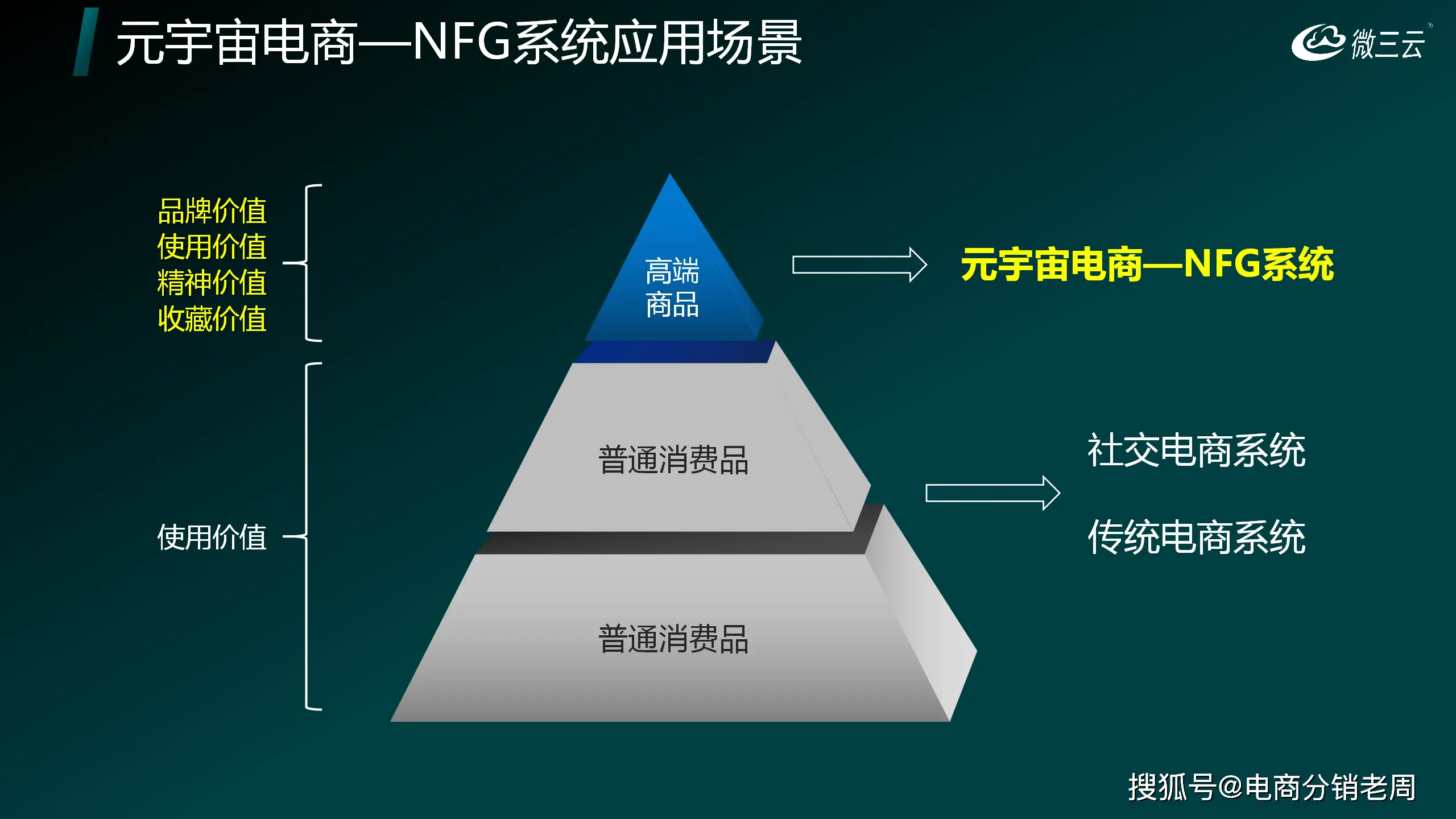 钱包添加不了交通卡_钱包添加交通卡_tp钱包怎么添加nft