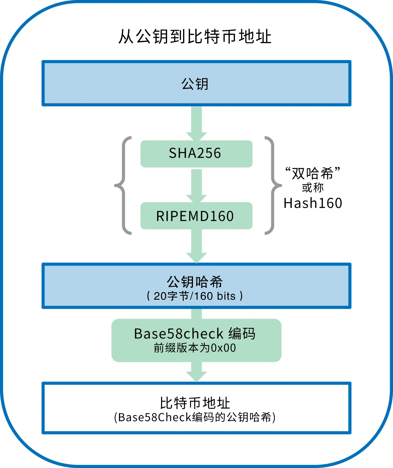 tp钱包的私钥会不会泄露_tp钱包的私钥会不会泄露_tp钱包的私钥会不会泄露