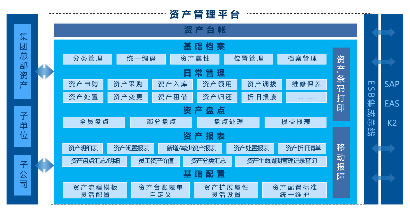 资产包如何获益_tp钱包资产归集_钱包里的钱属于什么资产