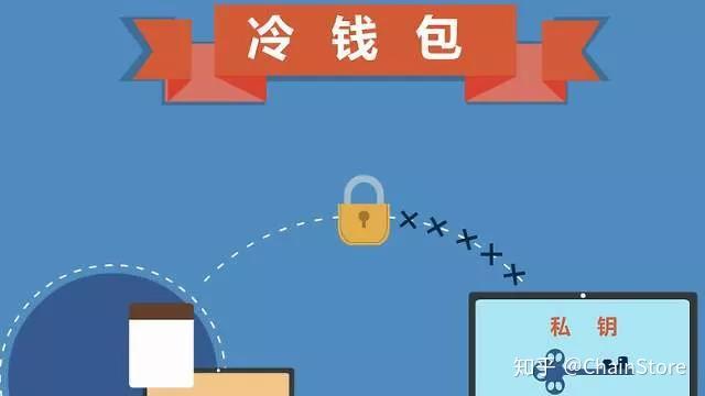 比特币qt钱包发币地址_闪烁币怎么提到钱包_tp钱包无缘无故多出币