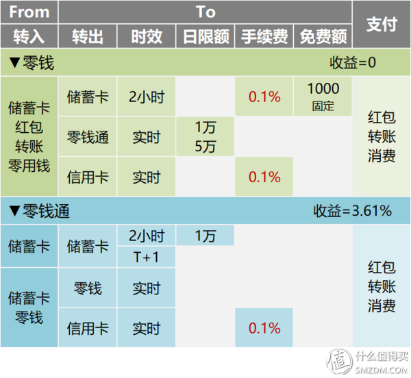 钱包充值是什么意思_怎样向tp钱包充钱_钱包充钱最简单三个步骤