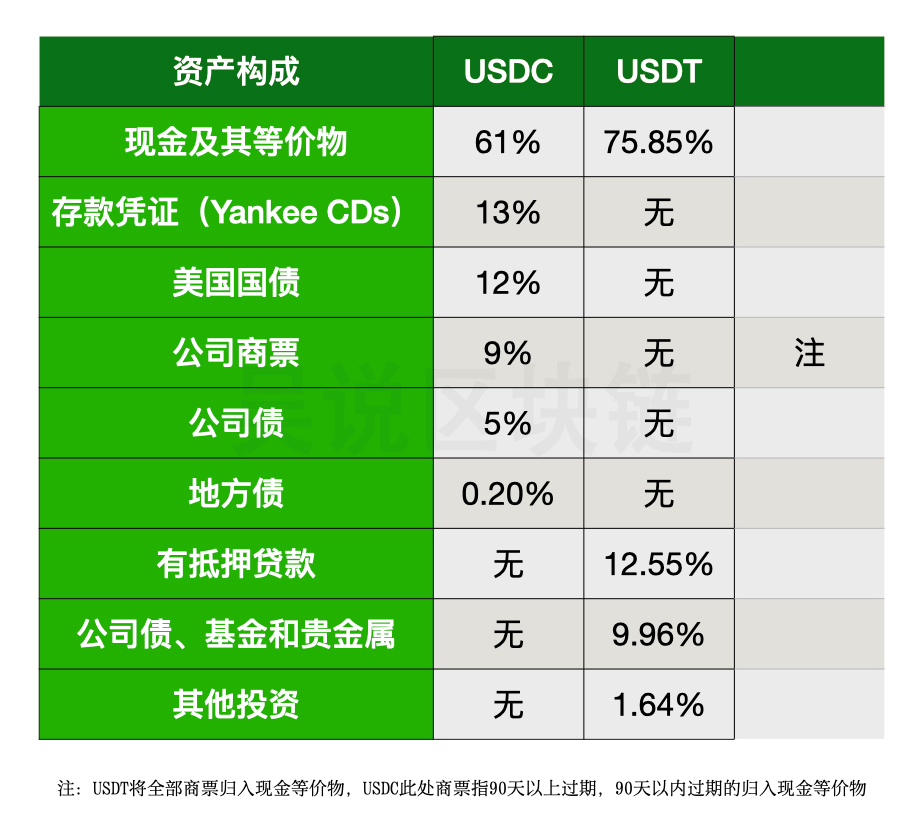钱包使用方法_钱包使用时间_tp钱包怎么使用usdt