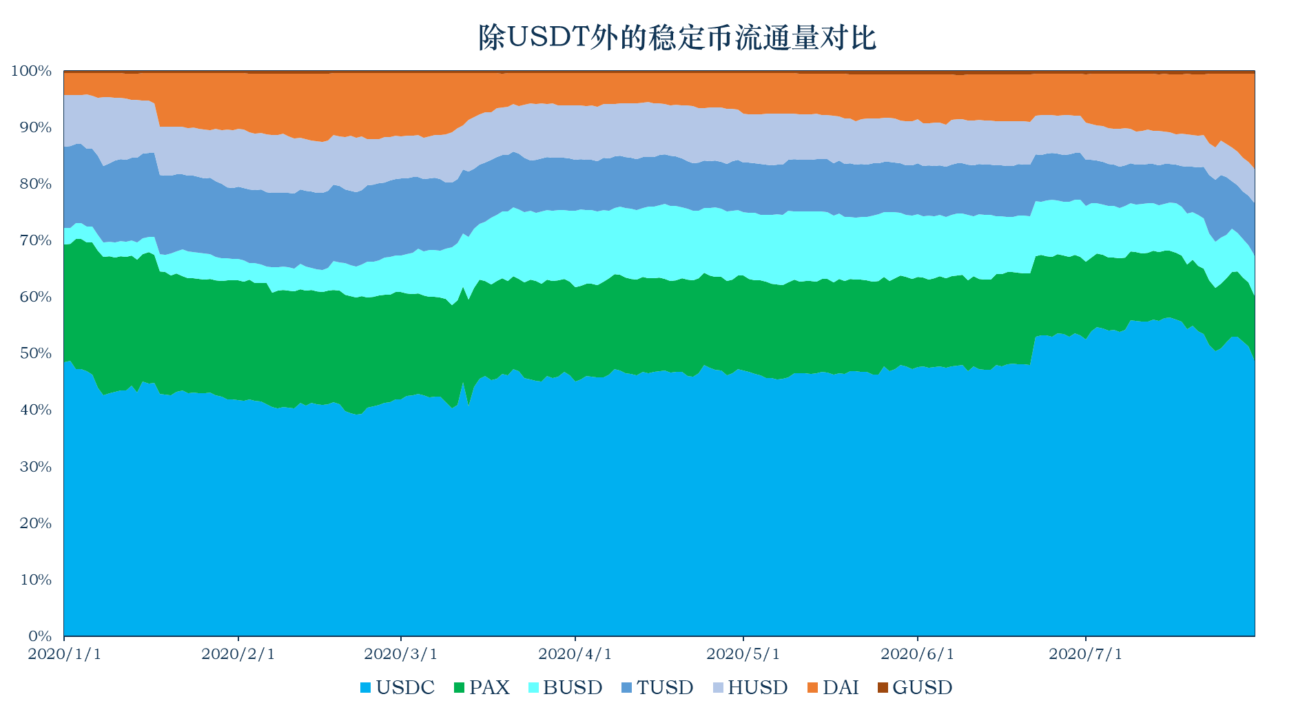 钱包使用时间_钱包使用方法_tp钱包怎么使用usdt