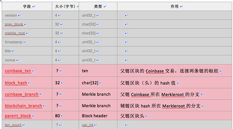 tp钱包可以存狗狗币吗_狗狗币如何存入钱包_存狗狗币的钱包