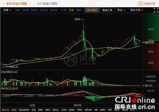 币转到钱包_转币到钱包要多长时间_tp钱包怎么转账给火币