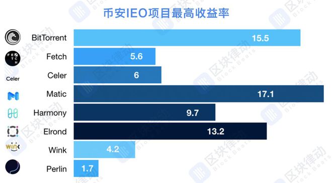 tp钱包充币安不见了_钱包充值是什么意思_钱包官方充值平台