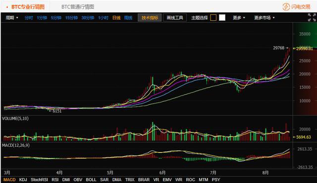 钱包转币到交易所手续费_火币网上市山寨币_如何从tp钱包转账到火币网