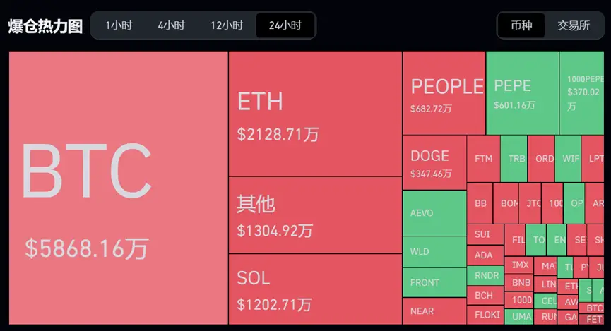 tp钱包怎么添加usdt-轻松学会在 TP 钱包添加 USD