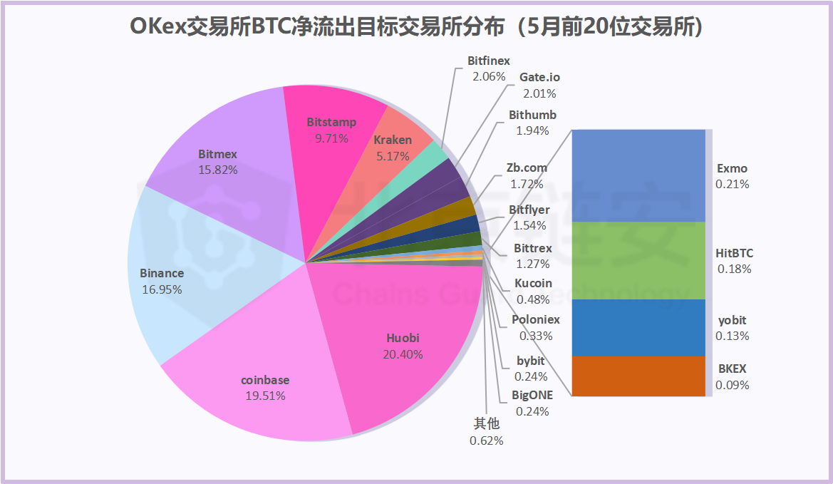 钱包转币到交易所要多少费用_tp钱包转币安地址_钱包转币一定要手续费吗
