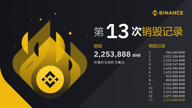 tp钱包买bnb-用 TP 钱包买 BNB 的刺激经历：从下