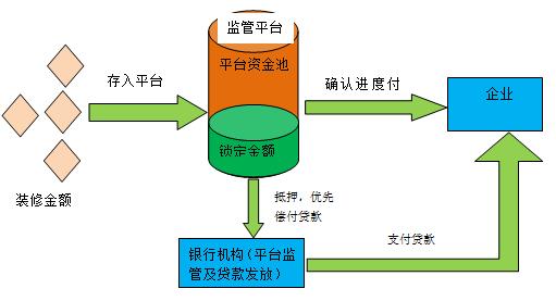 tp钱包资金池是什么意思_钱包项目有哪些比较出名_钱包资金池什么意思
