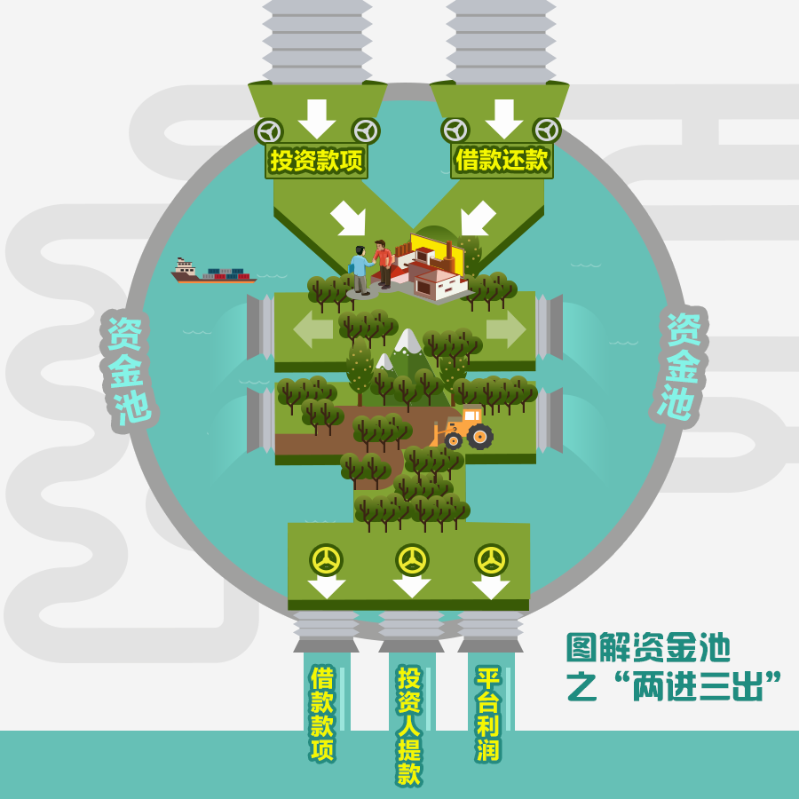 钱包项目有哪些比较出名_钱包资金池什么意思_tp钱包资金池是什么意思