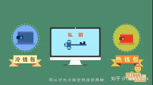 钱包买pig币_在tp钱包里怎么买币_钱包买币是什么意思