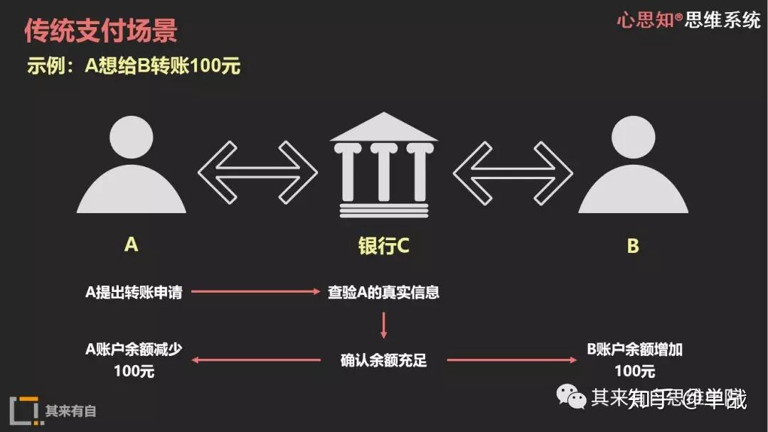 币包钱包_tp钱包币安链买币_币钱包有什么用