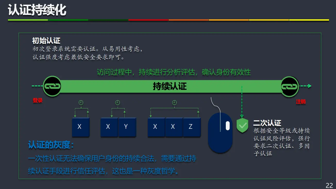 钱包授权查询_tp钱包查看授权_钱包授权管理系统