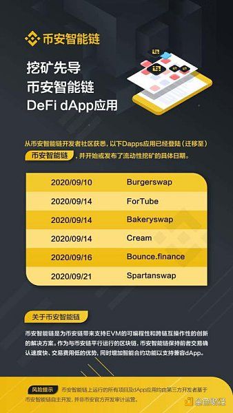 钱包币怎么转到交易所_币安交易所转tp钱包_钱包到交易所如何转化