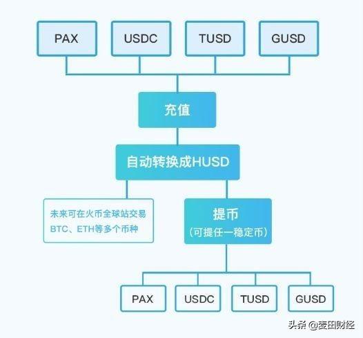 tp钱包usdt转币安_钱包币怎么转到交易所_usdt钱包转钱包