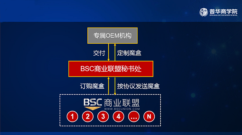 tp钱包怎么导入币安链_钱包币怎么提到交易所_怎样把钱包里的币导入交易所